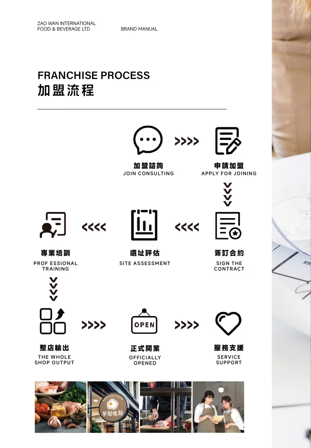 早到晚到 加盟優勢
