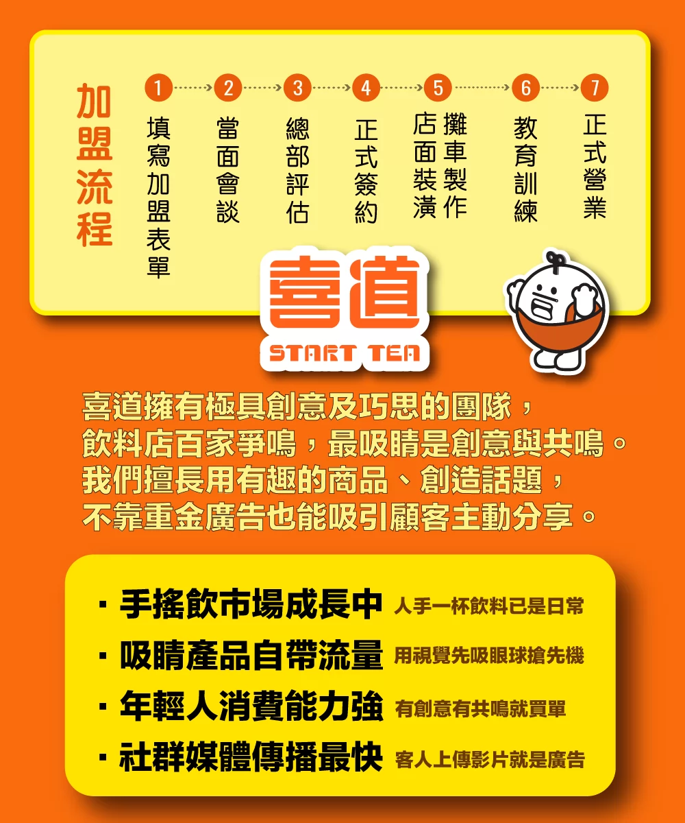 喜道 Start Tea 加盟優勢
