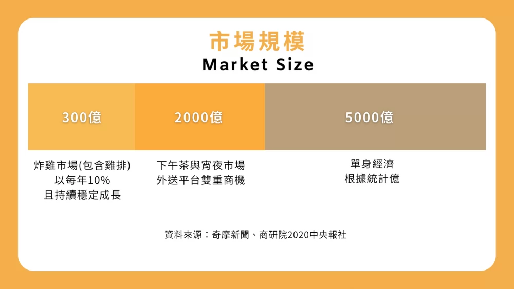 炭吉屋 紐奧良碳烤雞排 加盟優勢