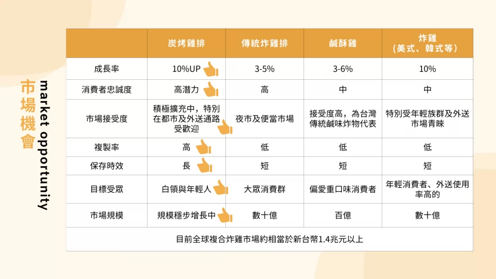 炭吉屋 紐奧良碳烤雞排 加盟優勢