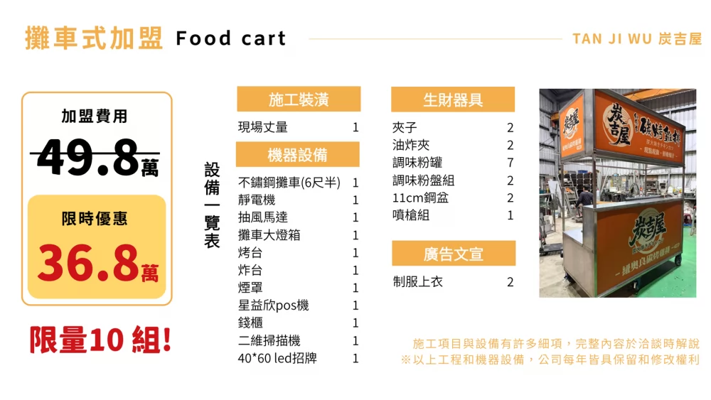炭吉屋 紐奧良碳烤雞排 加盟優勢