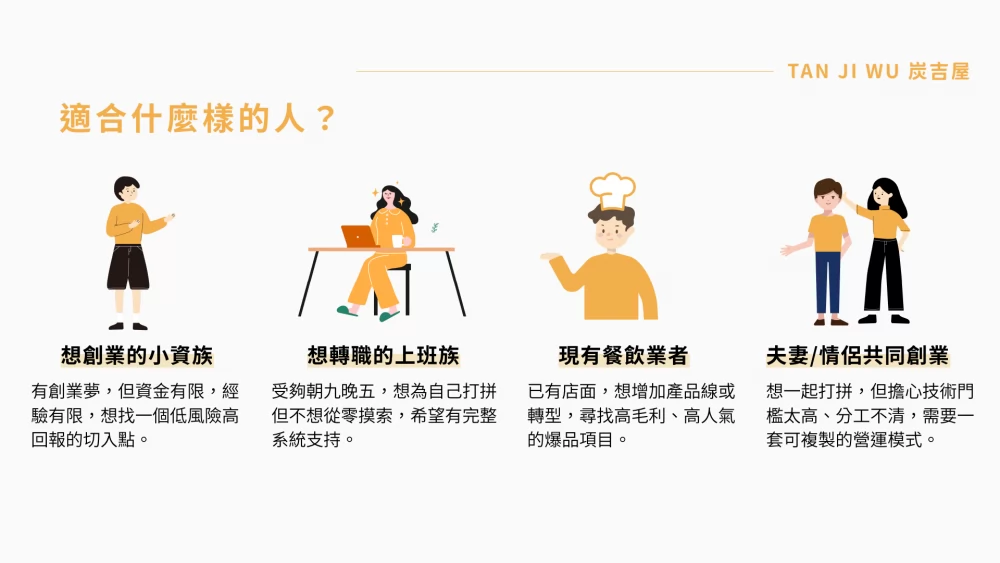 炭吉屋 紐奧良碳烤雞排 加盟優勢