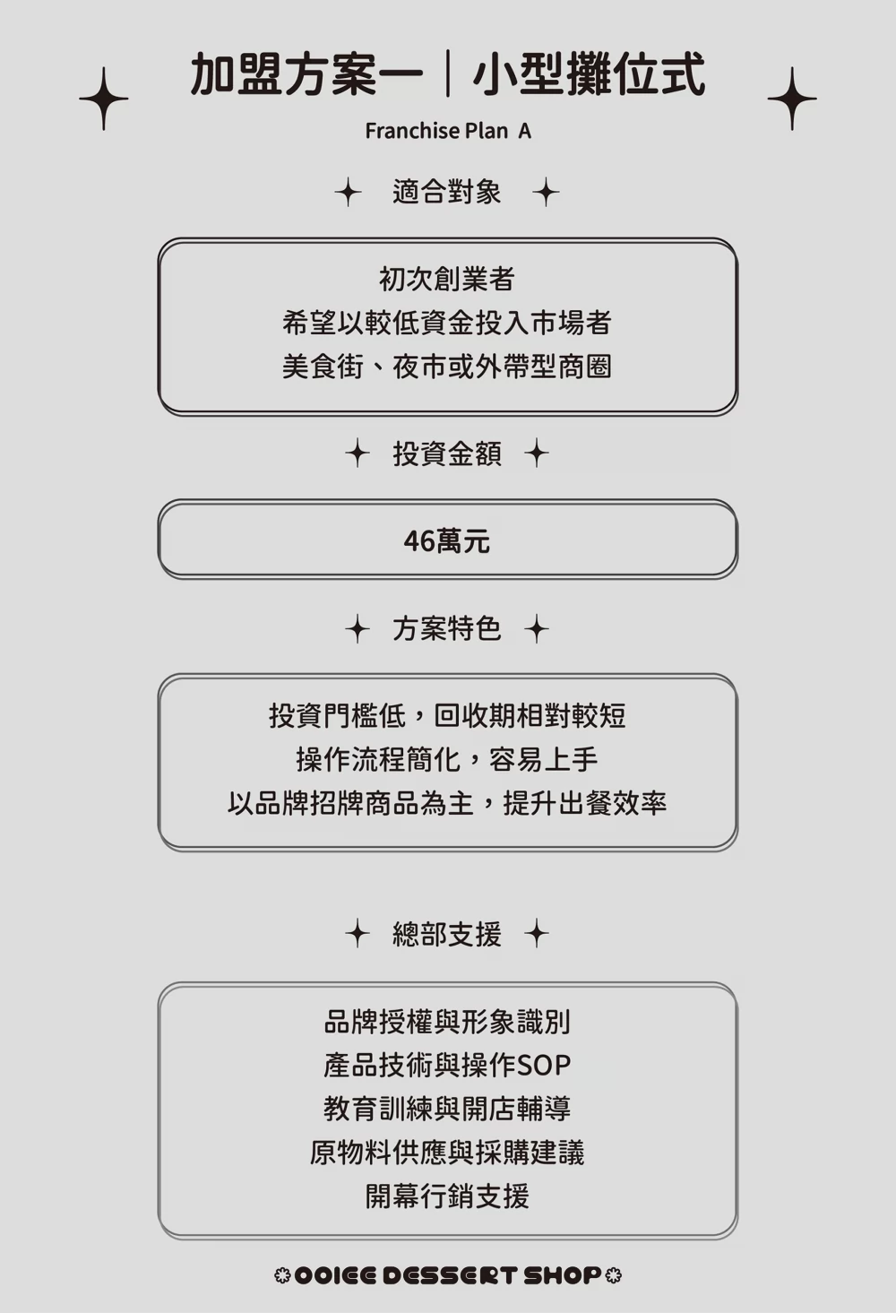 OOIEE偶飴 甜品專賣 加盟優勢