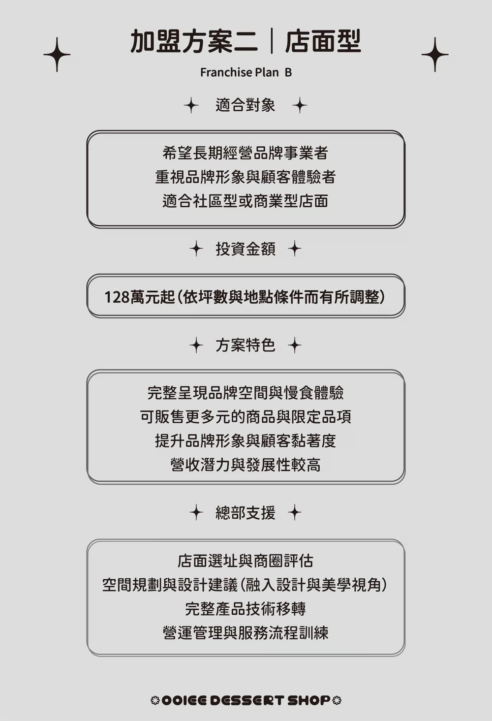 OOIEE偶飴 甜品專賣 加盟優勢