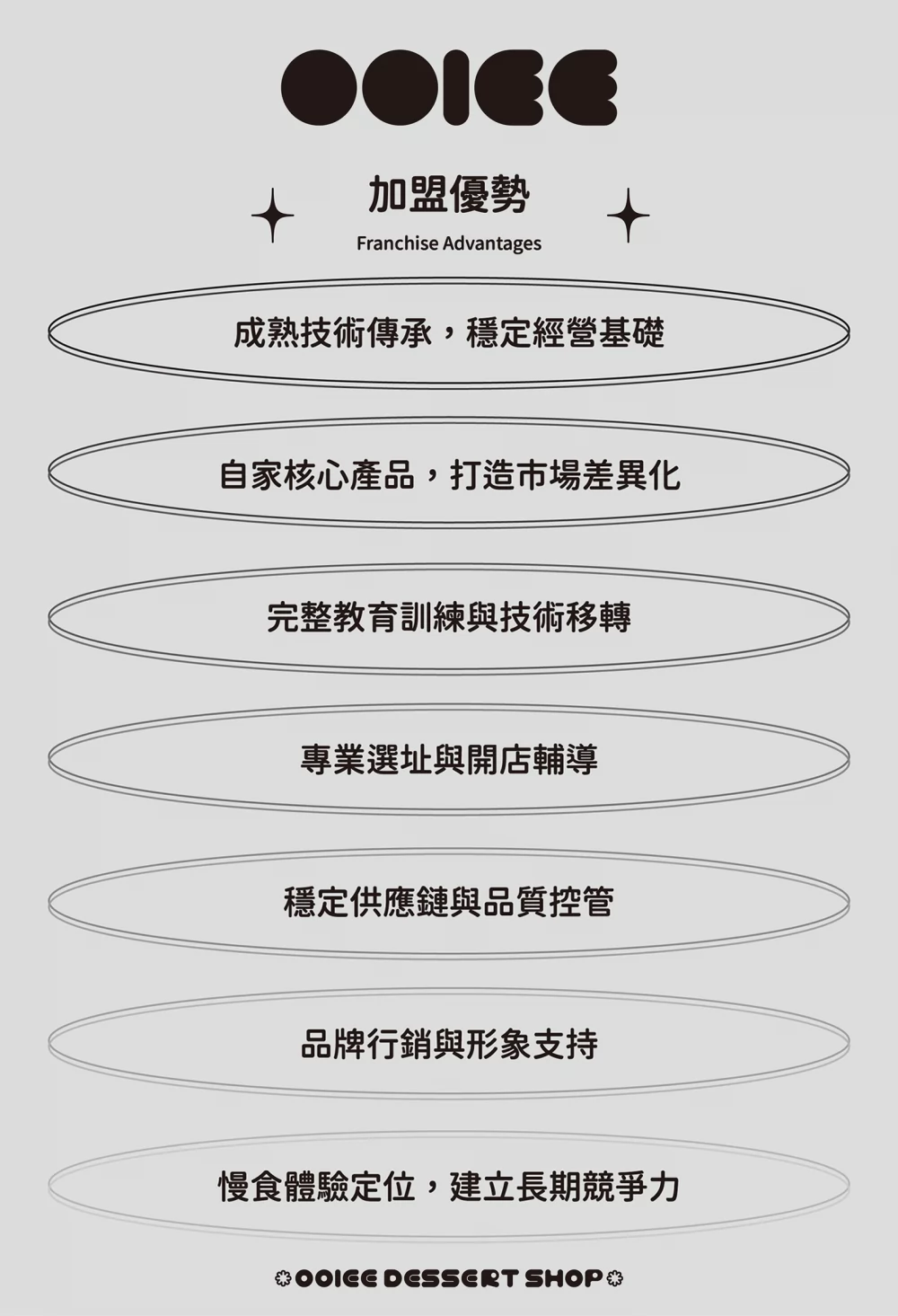OOIEE偶飴 甜品專賣 加盟優勢