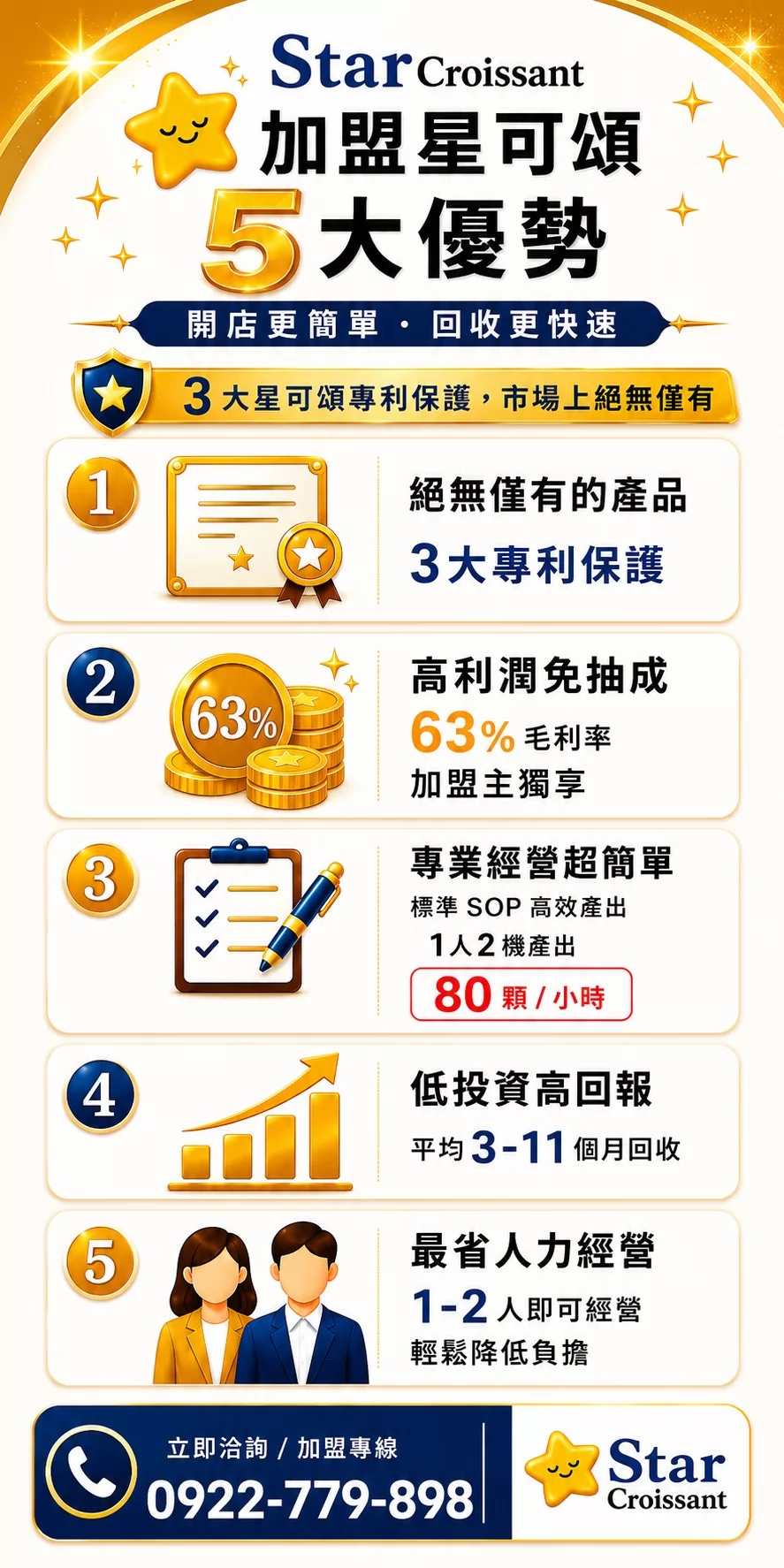 星可頌 加盟優勢
