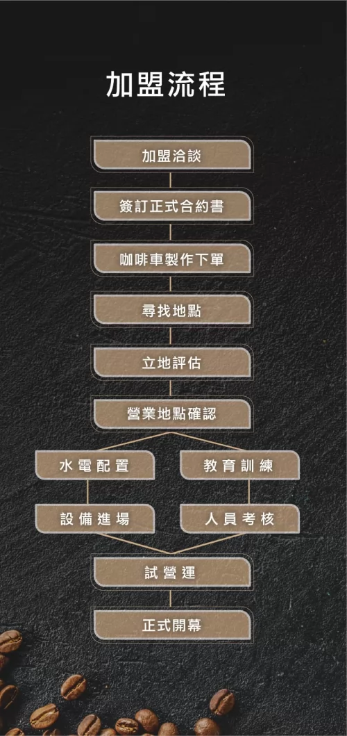 九春茶事 x SiXTH Coffee