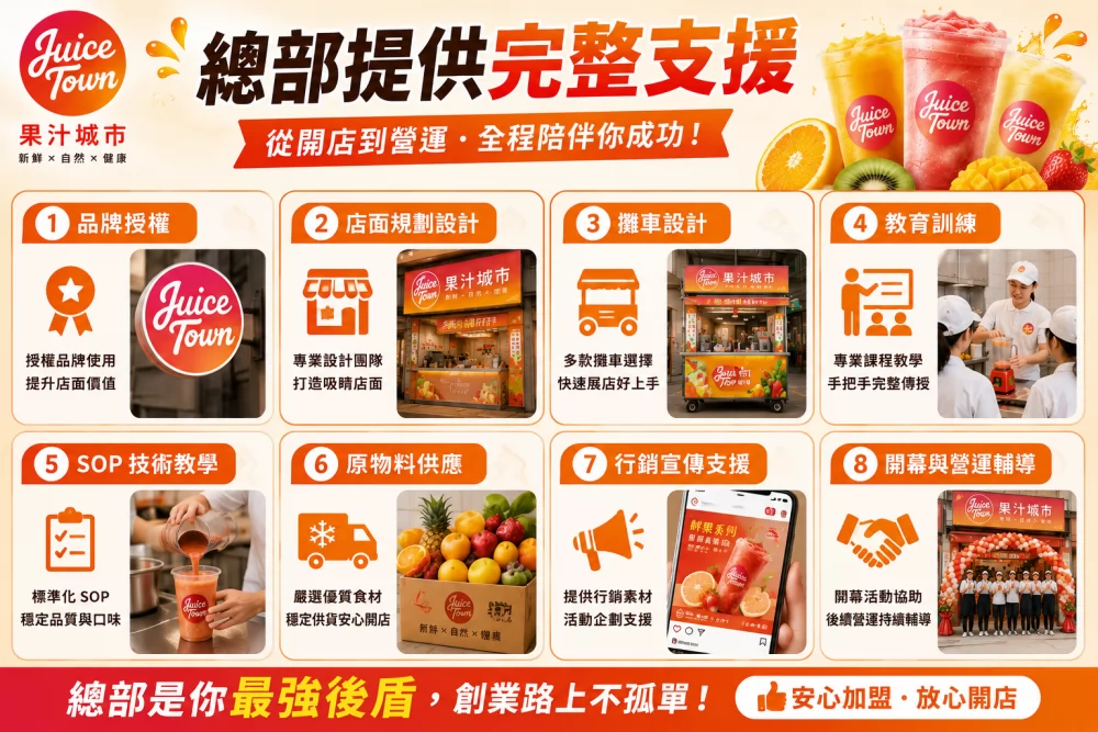 果汁城市 加盟優勢