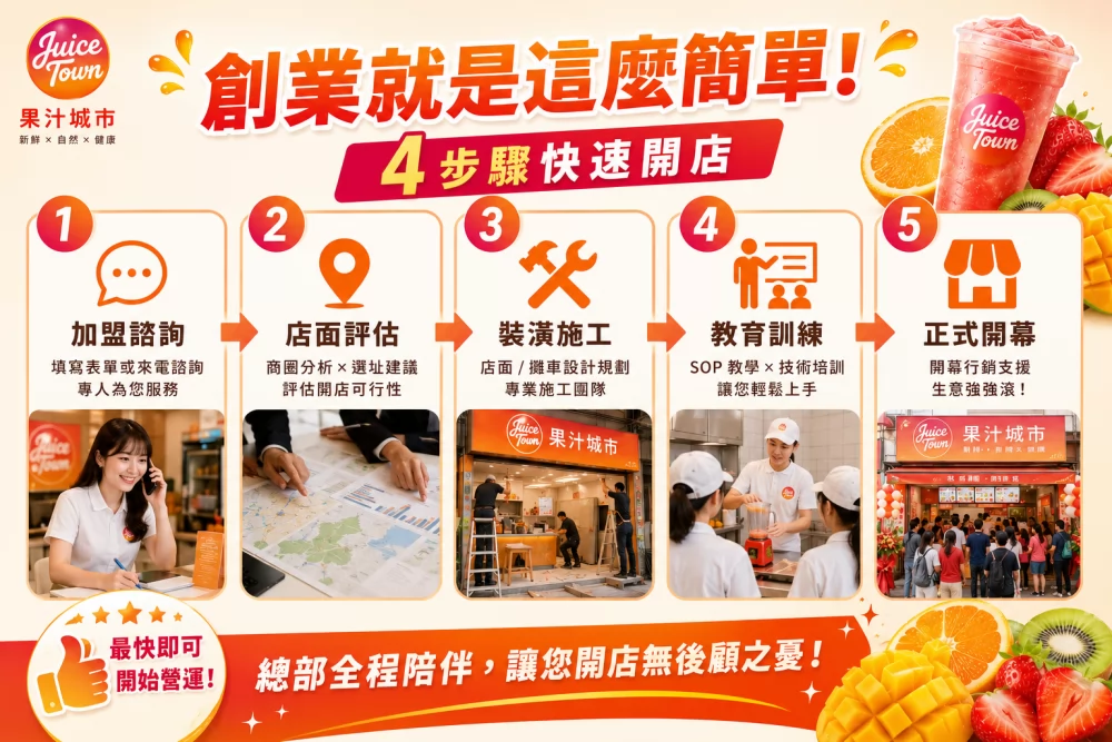 果汁城市 加盟優勢