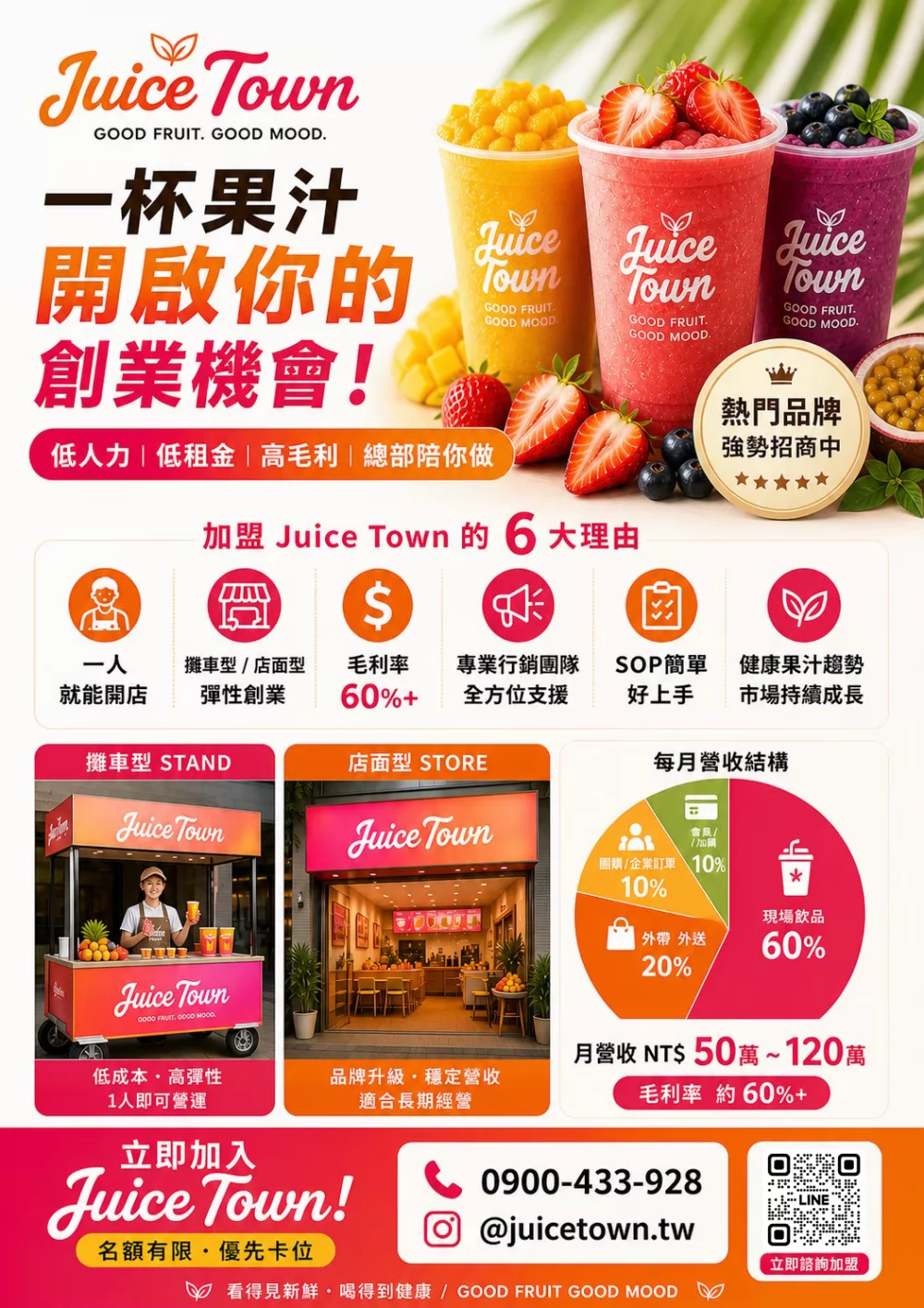 果汁城市 加盟優勢