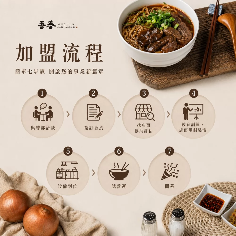 吾春牛肉麵 加盟優勢