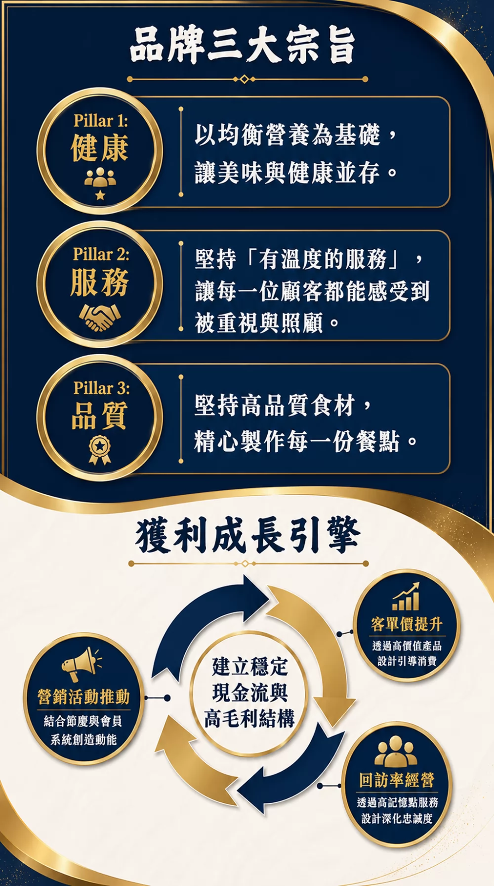 寒聚 精緻鍋物 加盟優勢