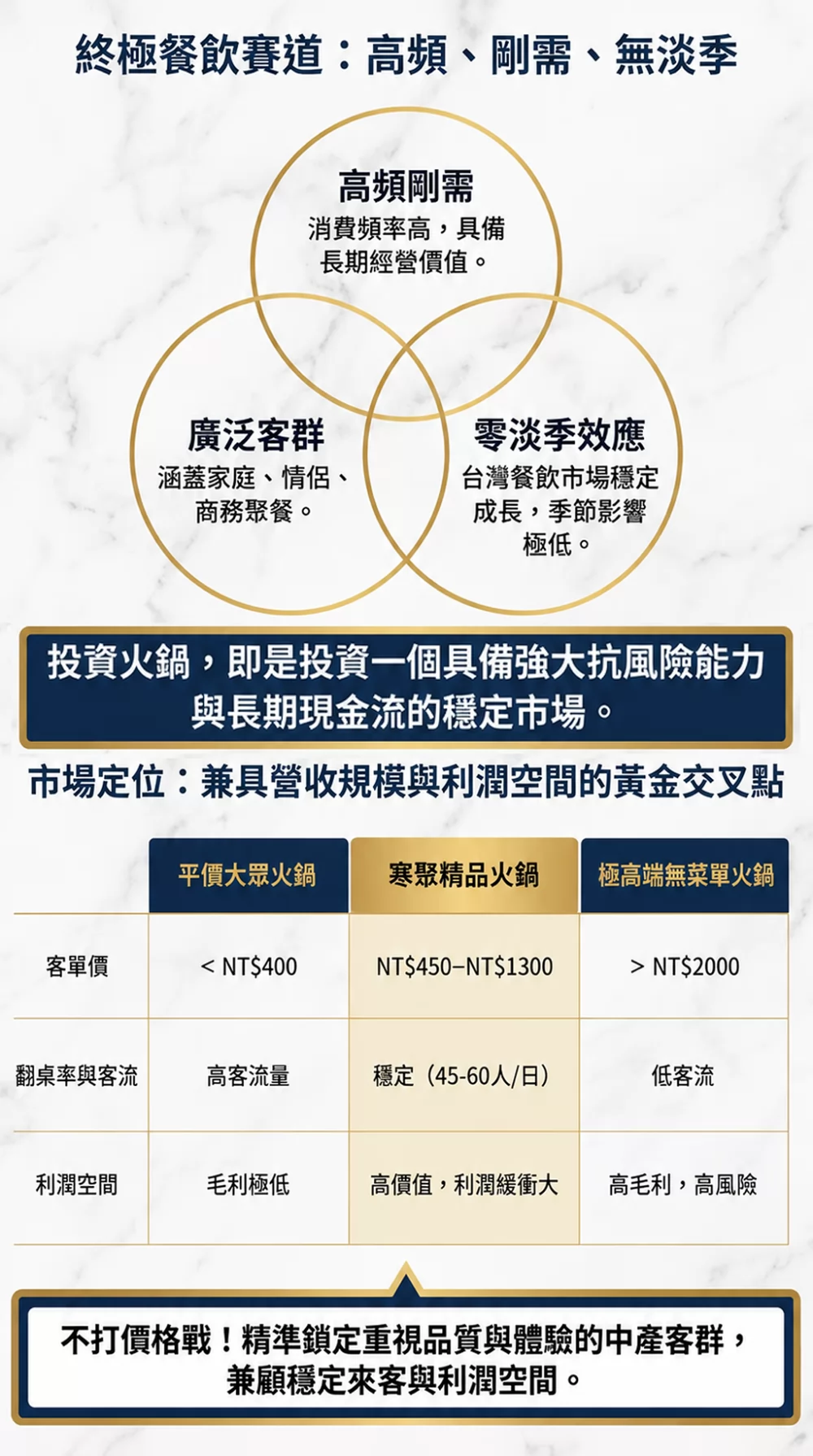 寒聚 精緻鍋物 加盟優勢
