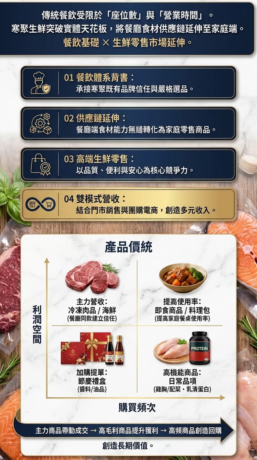 寒聚 精緻鍋物 加盟優勢