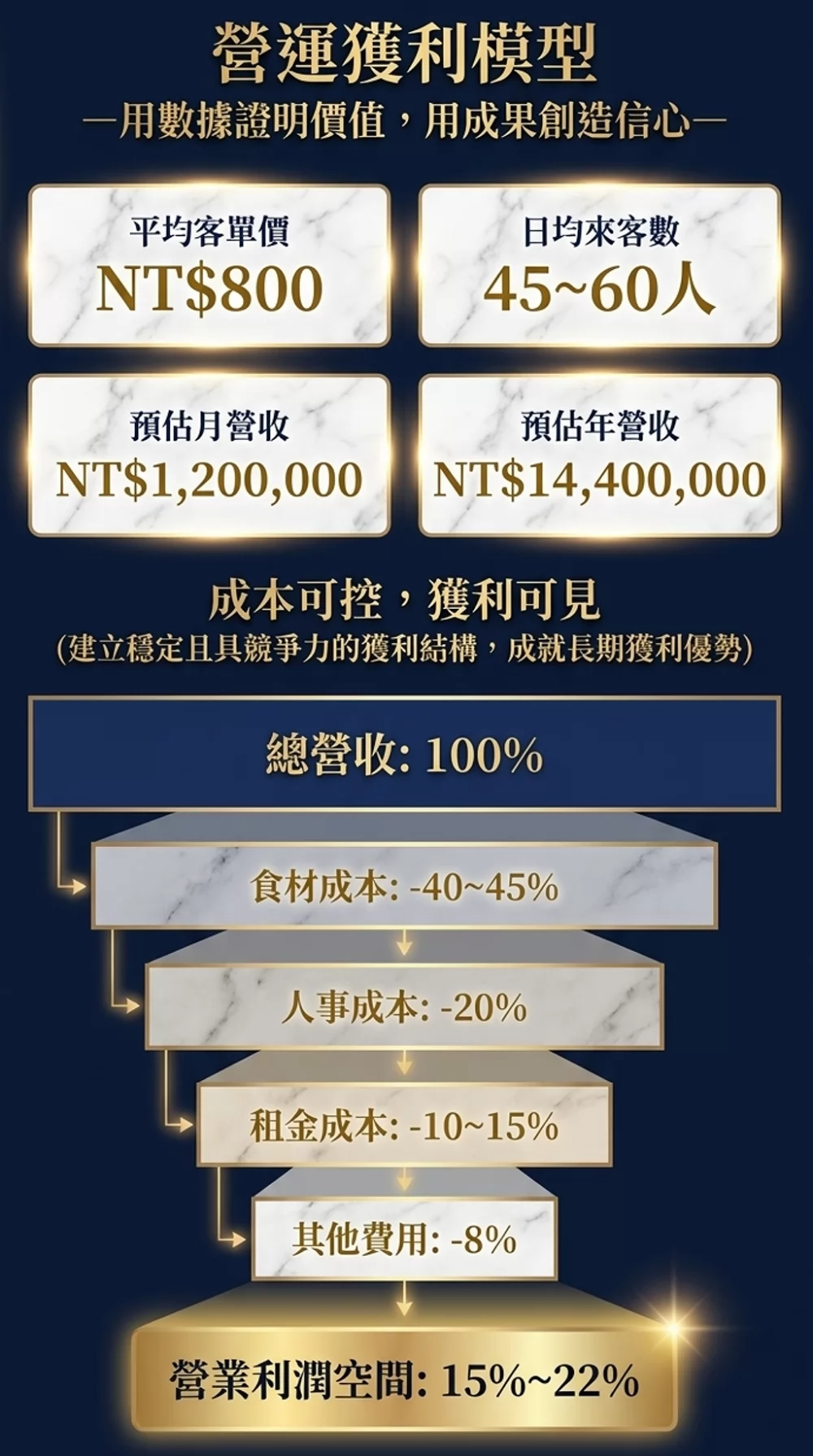 寒聚 精緻鍋物 加盟優勢