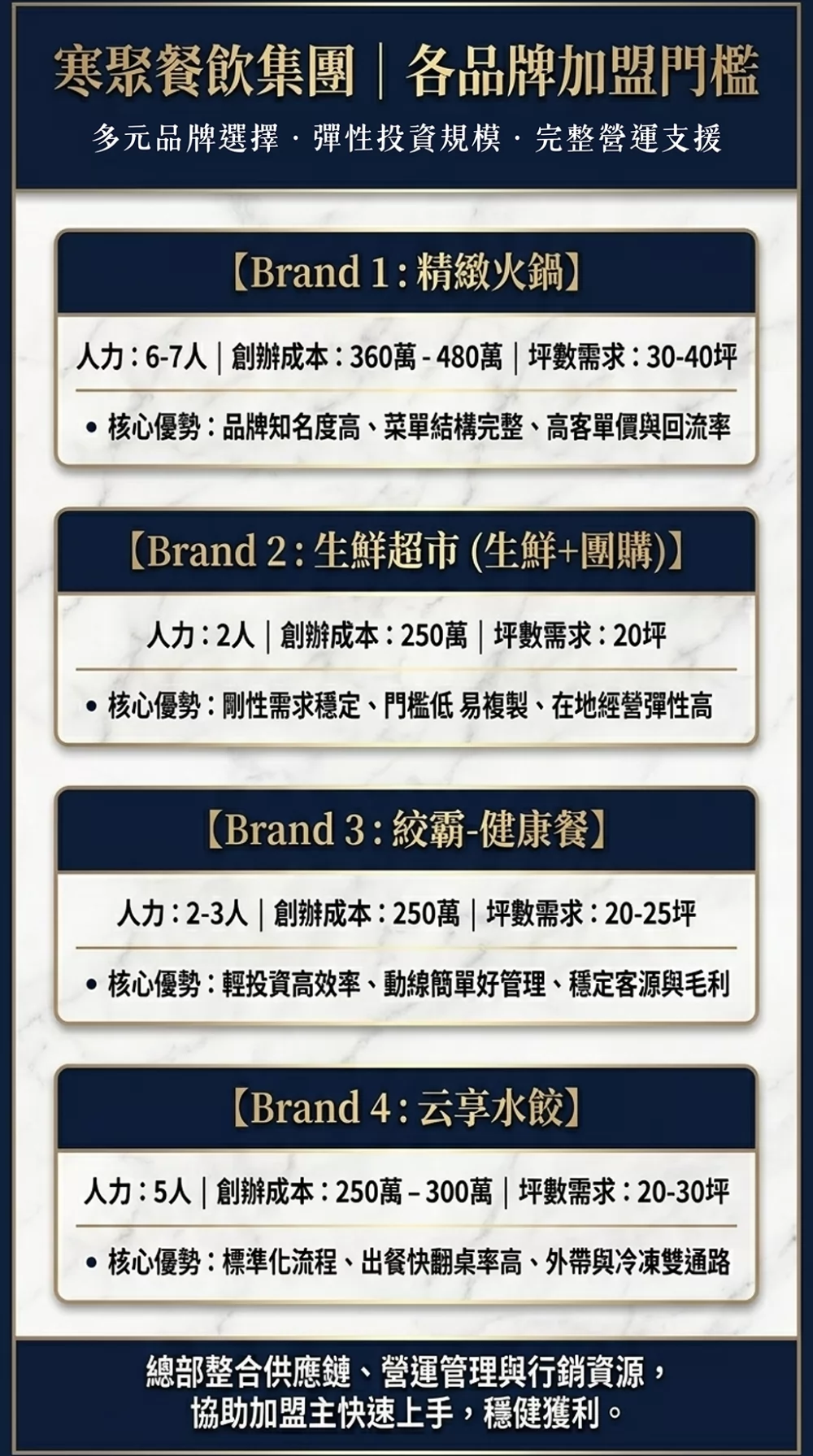 寒聚 精緻鍋物 加盟優勢