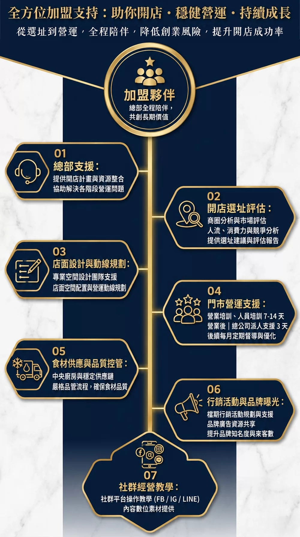 寒聚 精緻鍋物 加盟優勢