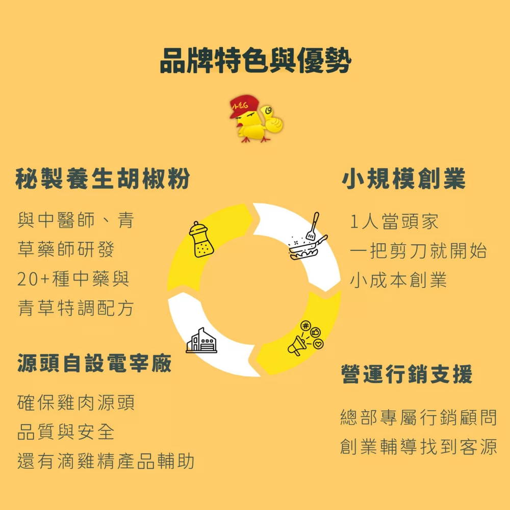 小么雞鹹水雞 加盟優勢