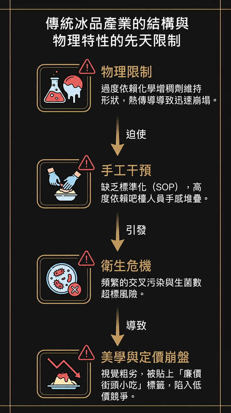 智能雪花機 免加盟金 加盟優勢