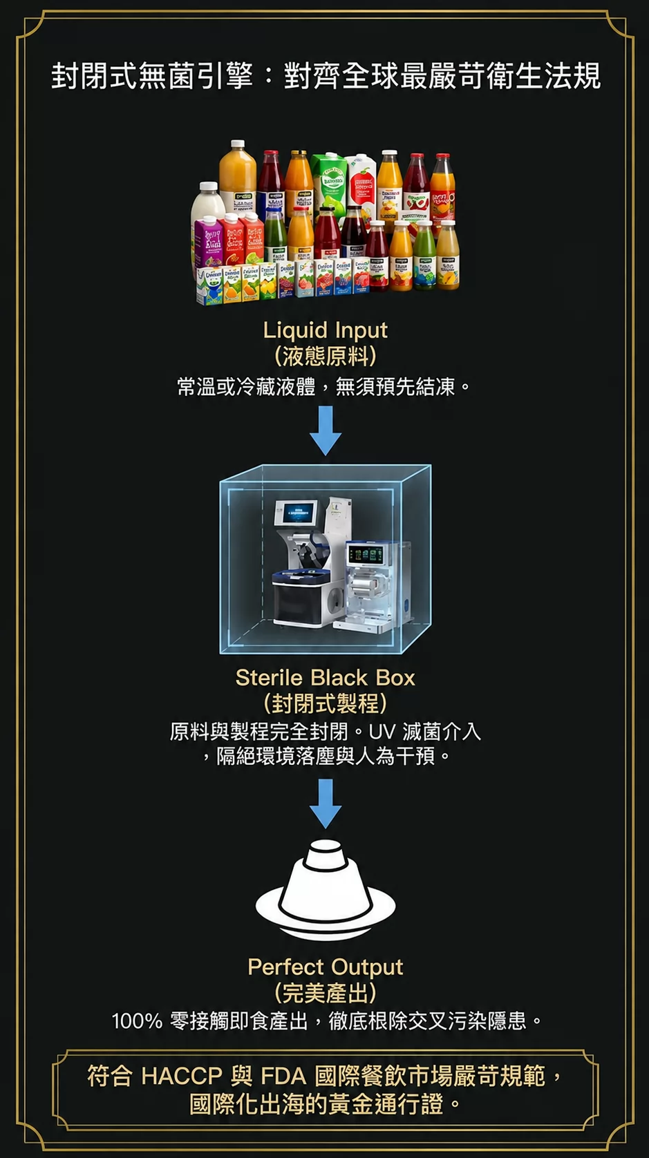智能雪花機 免加盟金 加盟優勢