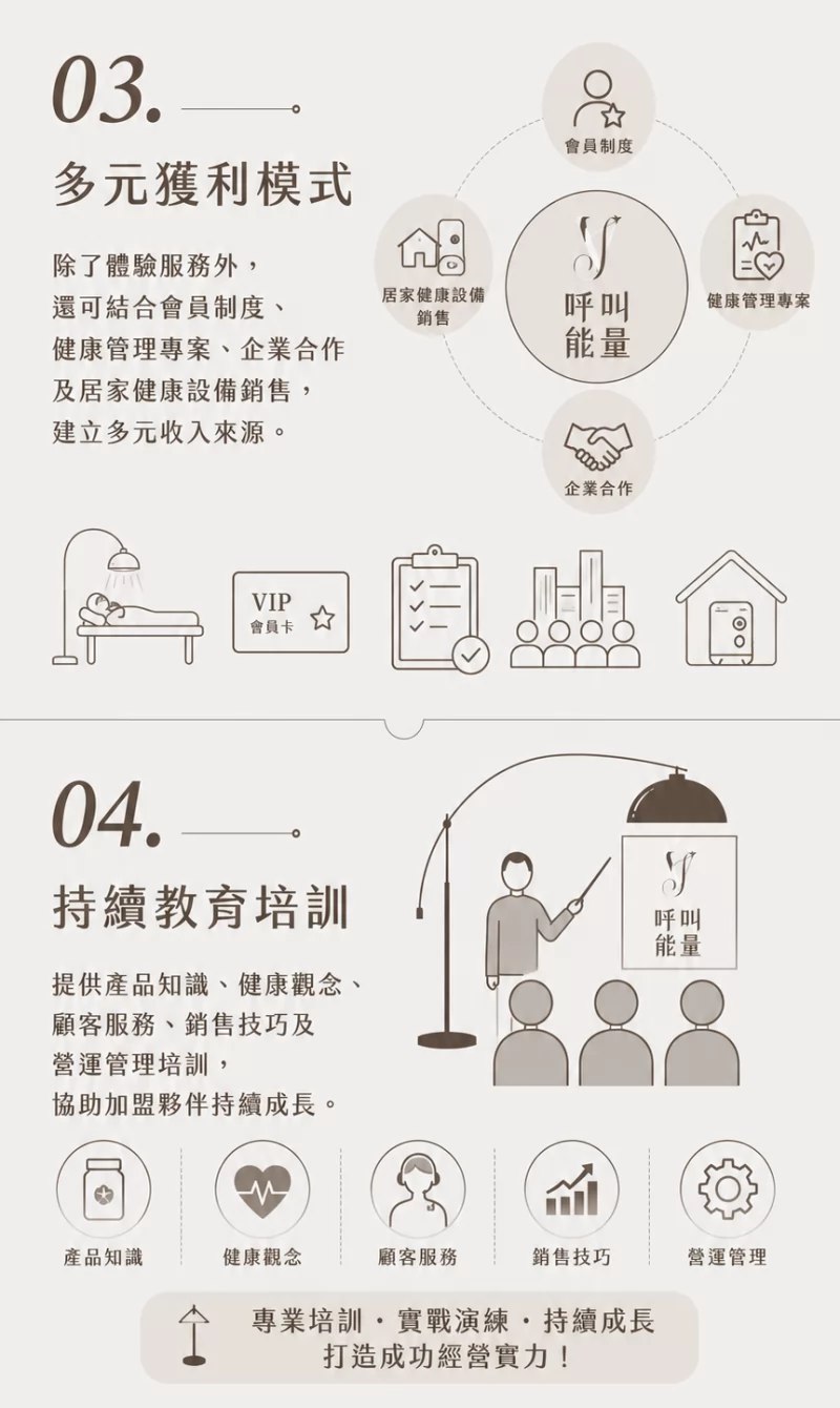 呼叫能量 加盟優勢