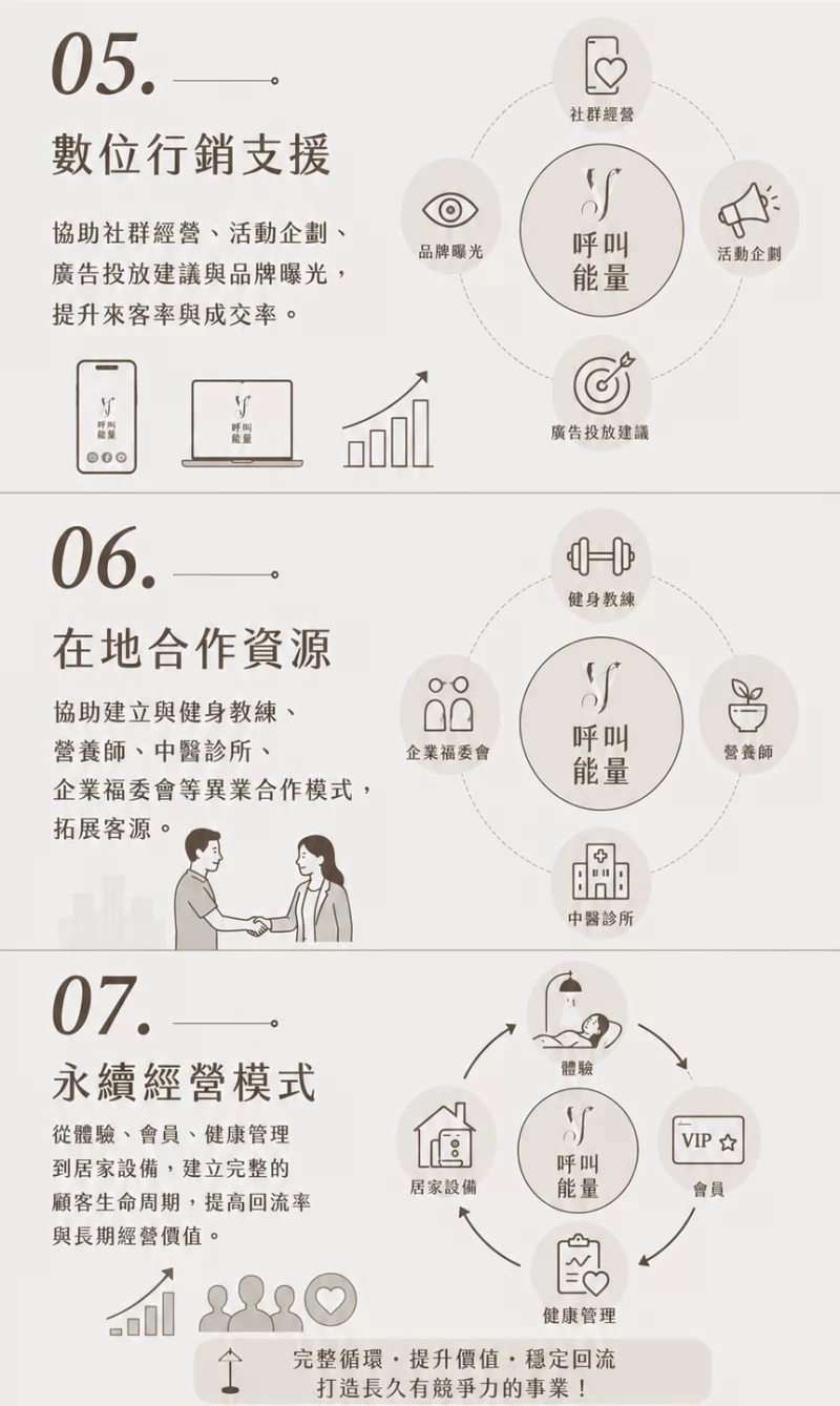 呼叫能量 加盟優勢